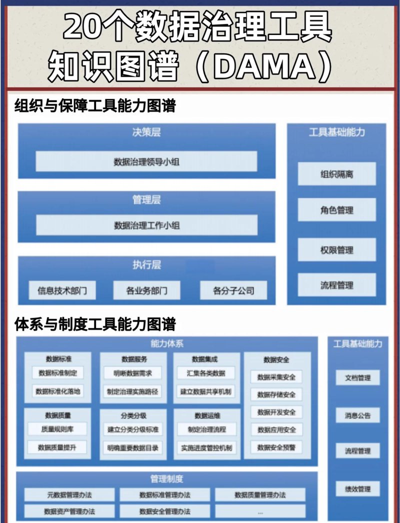 系统集成资质取消后,企业面临怎样的变化?