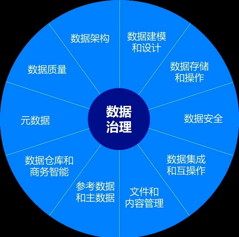 大数据检索中心官网:如何构建属于你的高效搜索平台